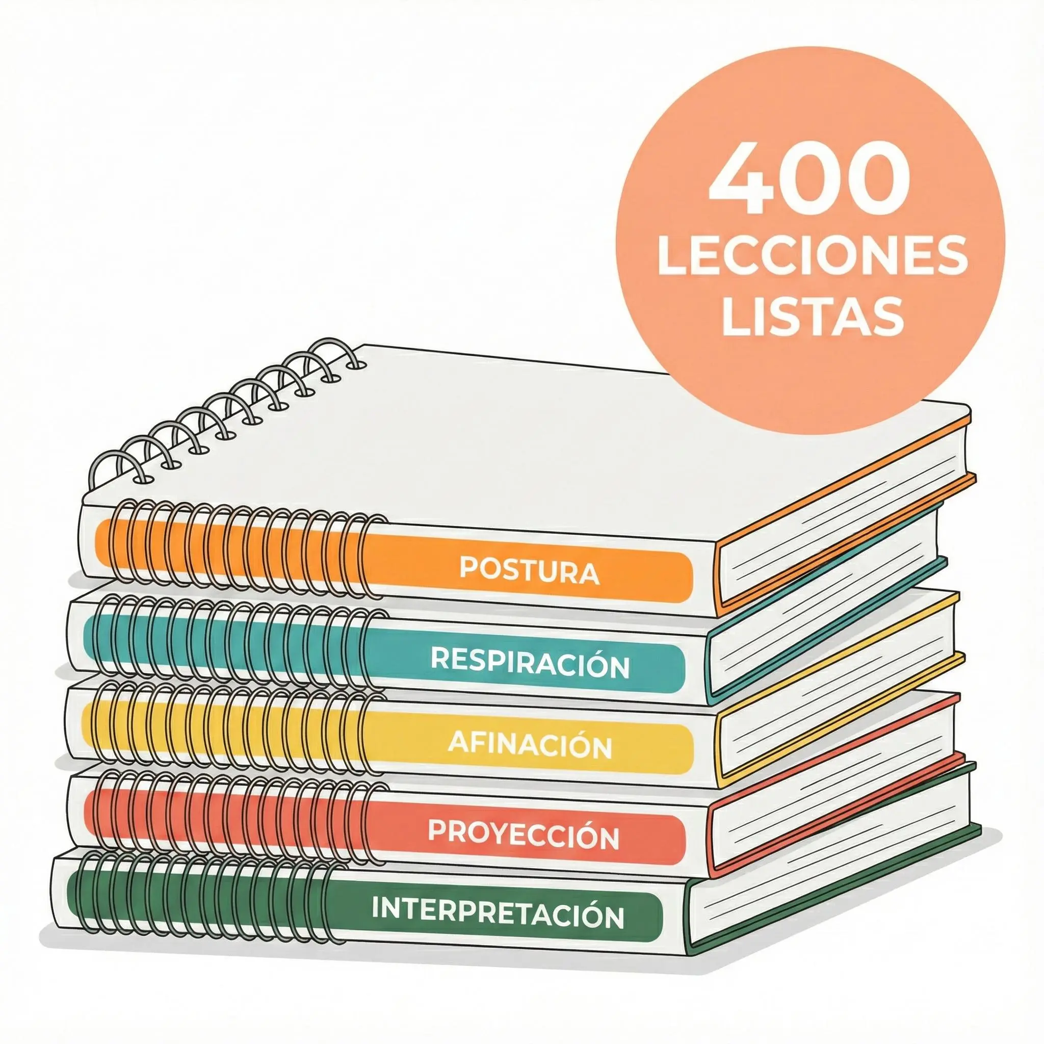 Módulos de Canto
